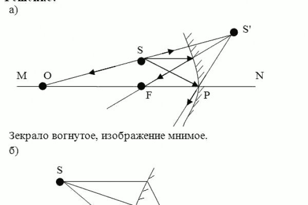 Кракен наркошоп сайт