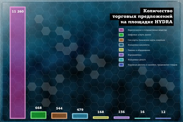 Где брать ссылки на кракен